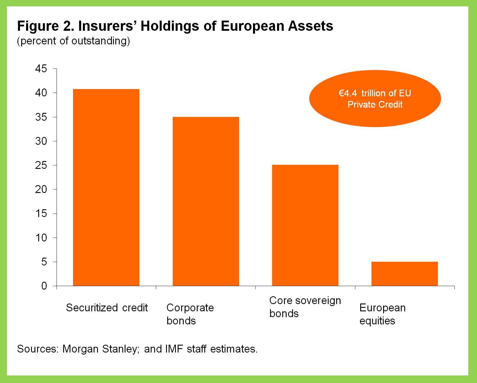 Financial Guidelines for Property Insurance in Europe