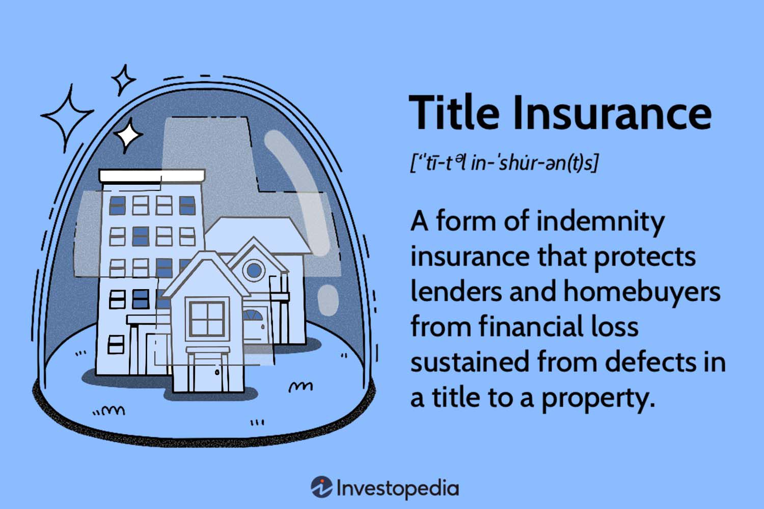 Financial Guidelines for Property Insurance in the United States of America